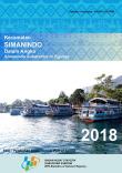 Simanindo Subdistrict In Figures 2018